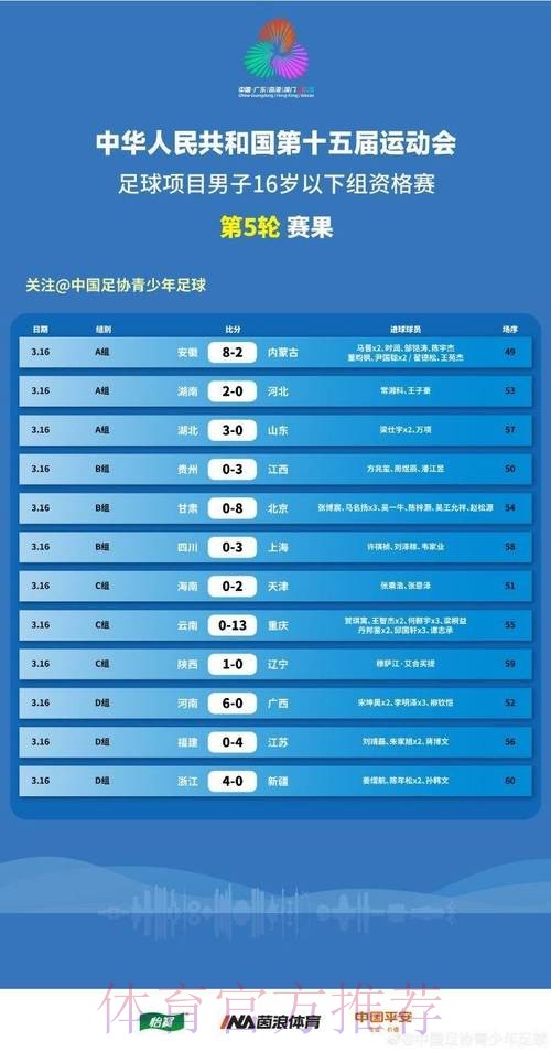 十五运会参赛人数创历届全运之最